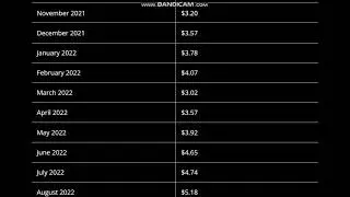 Bitcoin Diamond (BCD) Price Prediction 2022   - Bitcoin Diamond Price Prediction