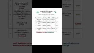Admissions And Enrollment Schedule Spring 25 |  AIOU | #aiou #shorts #shortsfeed #shortsviral