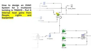 How to design an HVAC System for a multizone building in TRNSYS - Part 6 -  Internal heat gains