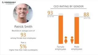 Axon's CEO and Office Environment - Q1 2019