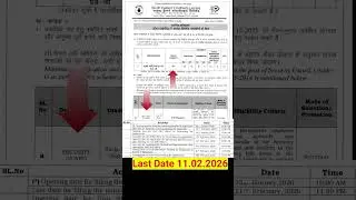 Coalfields Security Guard Recruitment 2026 | South Eastern Coalfields Limited