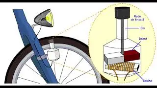 Transformer /diagram /  input magnetic/ current uplab /North Pol South Pol/ daigram /circuit diagram