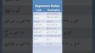 BPS Study, basic study, education, short video, General knowledge, science notes,math tricks,