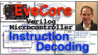 EveCore 8/25: Instruction Decoder Module