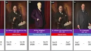 A Timeline of the Prime Ministers of Canada