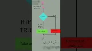 if else statement | C-Programming language| do subscribe @easyeduwithme4490