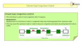 Closed loop congestion control