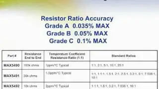 Building Precision Amplifiers Using Precision Resistor Dividers