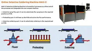 Solderability test equipment