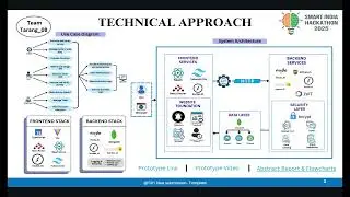 e-Office Productivity and Performance Tracking Module for Brahmaputra Board