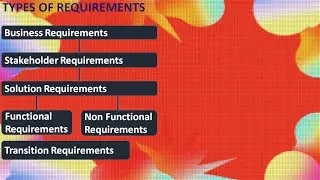 Categories of Requirements Clearly Explained, with Real Life Example | an Introduction