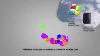 TurboCloud - Desktop Virtualisation with Virtual Path Slice Technology