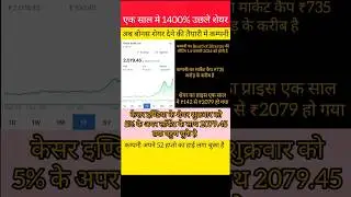 Kesar India share latest news #shorts #trending