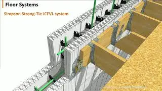 10 Floor Systems