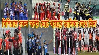 দেখে নিন বিপিএলে সকল দলের মোট খরচের তালিকা  BPL-2017 All Team Cost