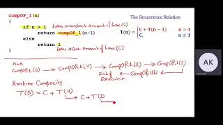 Computing the Runtime Complexity for the Recurrence Relation T(n) = C + T(n-1) by Back Substitution