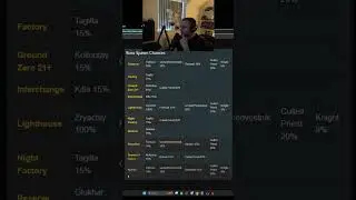 CULTIST SPAWN RATES😎