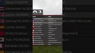 Project Ultimate F1 AI. Game 3 Episode 78. Austria GP Qualifying