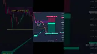 SCALPING M5 ăn 100 pips V&agrave;ng #sumtraining  #gold #trading