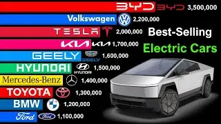 Best Selling Electric Car Brands of All Time | Tesla vs BYD vs The Rest
