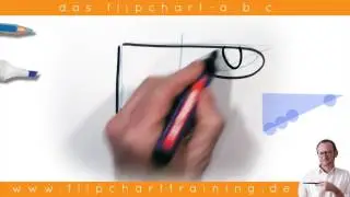 1-2-3 das flipchart-abc: zeigefinger