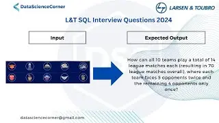 L&T SQL Interview Question 2024 | Schedule IPL Matches
