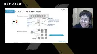Zoe Liu - Decoder Complexity Aware AV1 Encoding Optimization