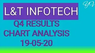 L&T INFOTECH Q4 Results & Chart Analysis 19-05-20// L&T infotech news