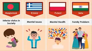 Main Reason For Suicide in Different Countries