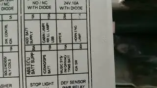 Fuse box details phase2 signa 5530 bs6