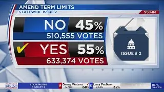 Issue 2 passes: Voters approve change to state's term limits
