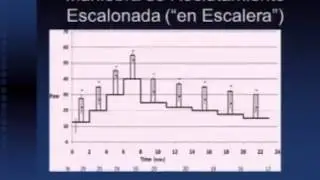 AMMCTI, Maniobras de reclutamiento pulmonar.
