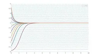 Sketch Trajectories Of Continuous time logistic model in Matlab