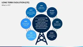 Long Term Evolution Animated PPT Template