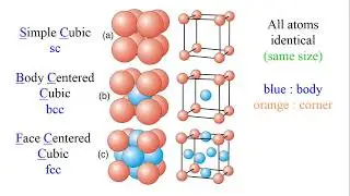 18b - Cubic Unit Cells