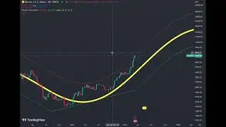 Cutting-Edge Math Model for Bitcoin Price Prediction