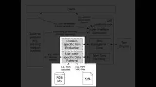 A flexible online platform for computerized adaptive testing