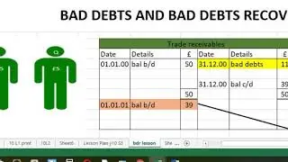 bad debts and bad debts recovered