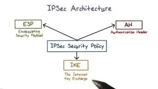 IPSec Architecture