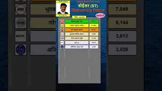 Boisar  Vidhan Sabha result 2024 |  Vikas Tare | #Palghar #boisar #vidhansabharesult2024