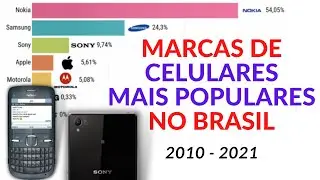 MARCAS DE CELULARES MAIS POPULARES NO BRASIL (2010 - 2021)