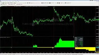 Hypothetical Trading System Signals on October 19, 2022 - Drawdown Alert to Start Live Trading