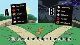What's With These Groups? | Rainbow 6 Esports