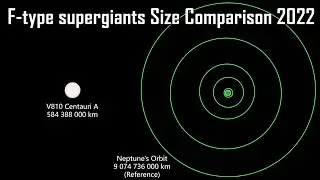 F-type supergiants Size Comparison (2022)