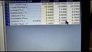 Poaltry Feed formulation software