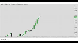 Daily Trading Journal | Learning ICT & Smart Money Concepts