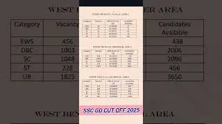 SSC GD 2025 West Bengal DME/DV Cut Off || West Bengal || SSC GD 2025 ||