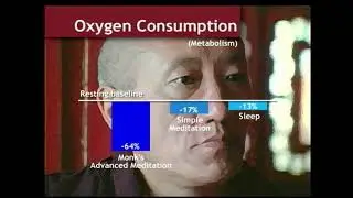 Tummo Inner Fire Meditation - Melting Ice By Advanced Meditation  Herbert Benson