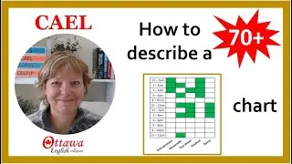 CAEL Speaking Task 3: CAEL chart sample answer