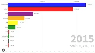 UK Election Results 1945-2024